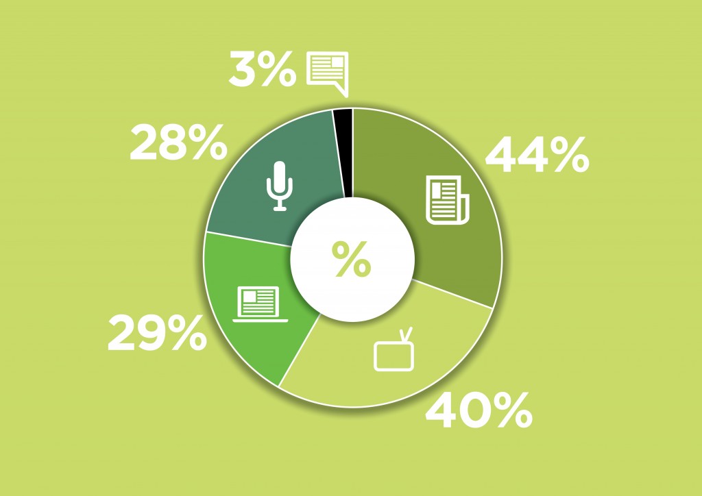 we-asked-100-mps-what-s-your-favourite-media-on-content-led-broadcast-pr-agency-in-london